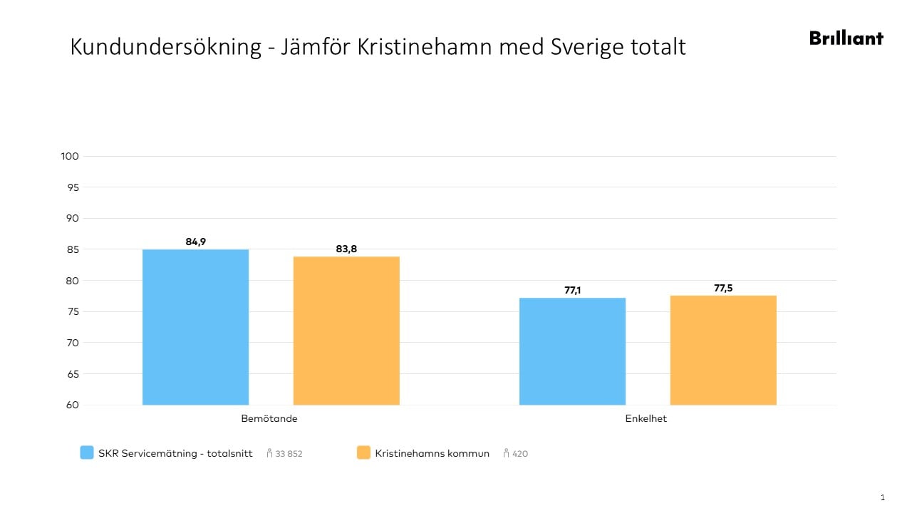 Kundundersökning - Jämförelse tabell.jpg