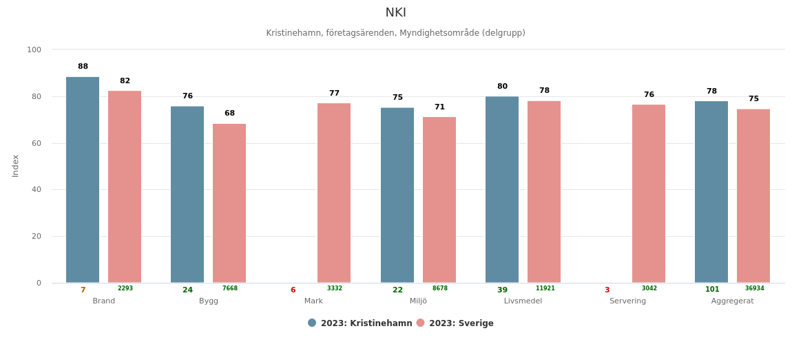 NKI jmfr sverige 23.png