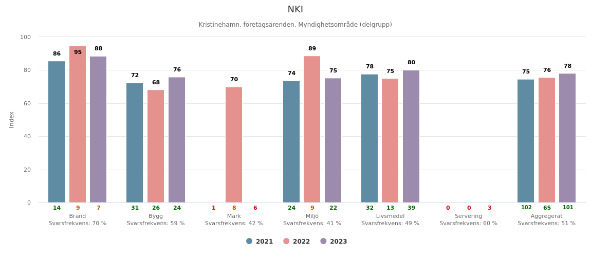 NKI myndighetsområden 21-23.png