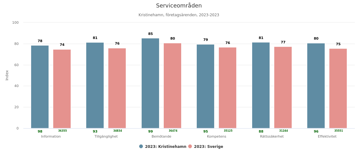 Serviceområden jmfr sverige 23_ hämtat 240404.png