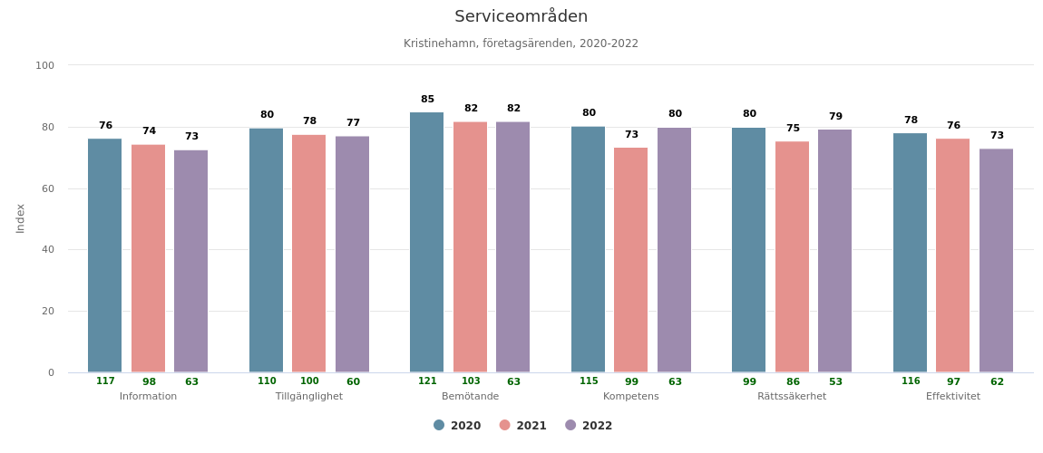 Index serviceområden 2020-2022_.png